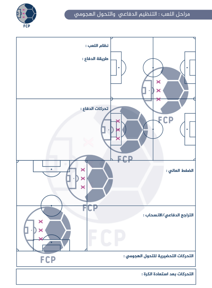 دراسة تحليلية مقارنة لتنظيم حركة اللاعبين في التكتيكات الهجومية و الدفاعية لبعض أوضاع اللعب الثابتة و أساليب تنفيذها